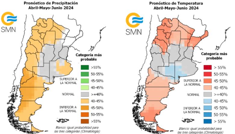 Datos para evaluar la siembra de invierno en Junín